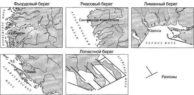 Риасовый Тип берега. Типы береговых линий. Береговые формы рельефа. Типы морских побережий.