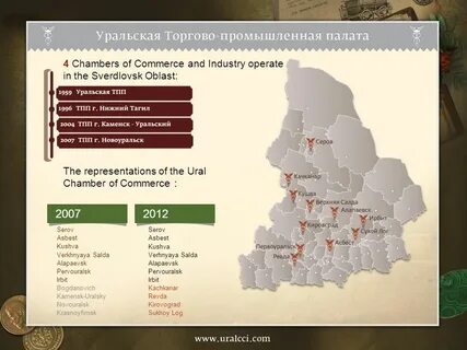 Расстояние кировград