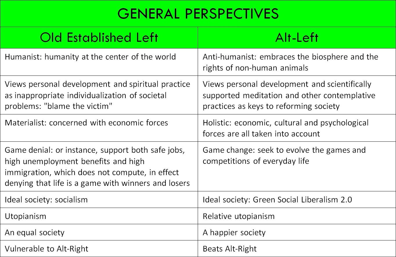Do not take into account. Left alt. right alt left alt. alt post left. take into account.