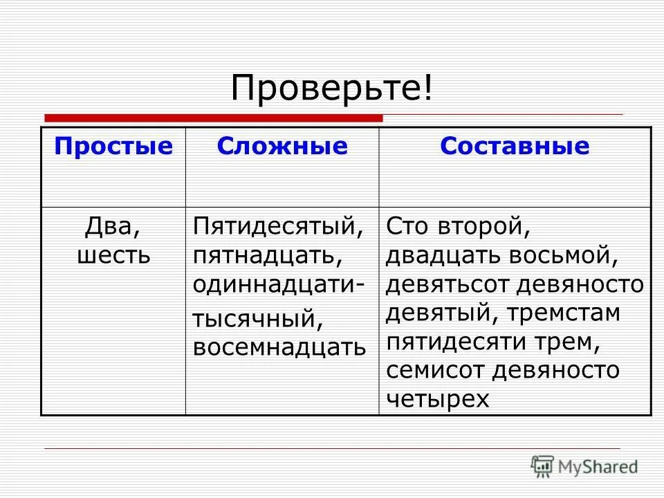 Разряды числительных по строению простые сложные составные. Простые сложные и составные числительные. Числительные простые сложные составные таблица. Имя числительное простые,сложные составные числительные. Простые числительные сложные числительные составные числительные.