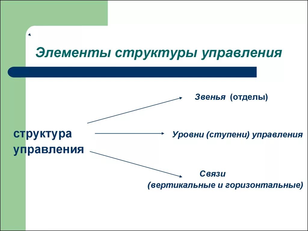 Элементы структуры управления. Элементы организационной структуры управления. Структура управления предприятием элементы. Элементы структуры управления организацией. Элементы управления имеют