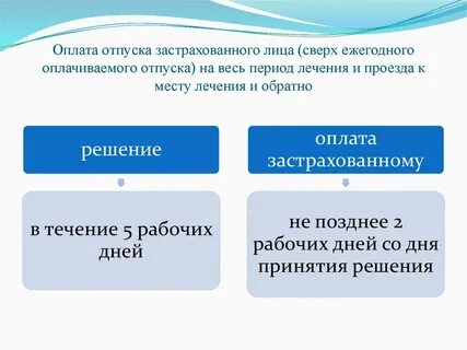 Оплата отпуска сверх ежегодного оплачиваемого отпуска
