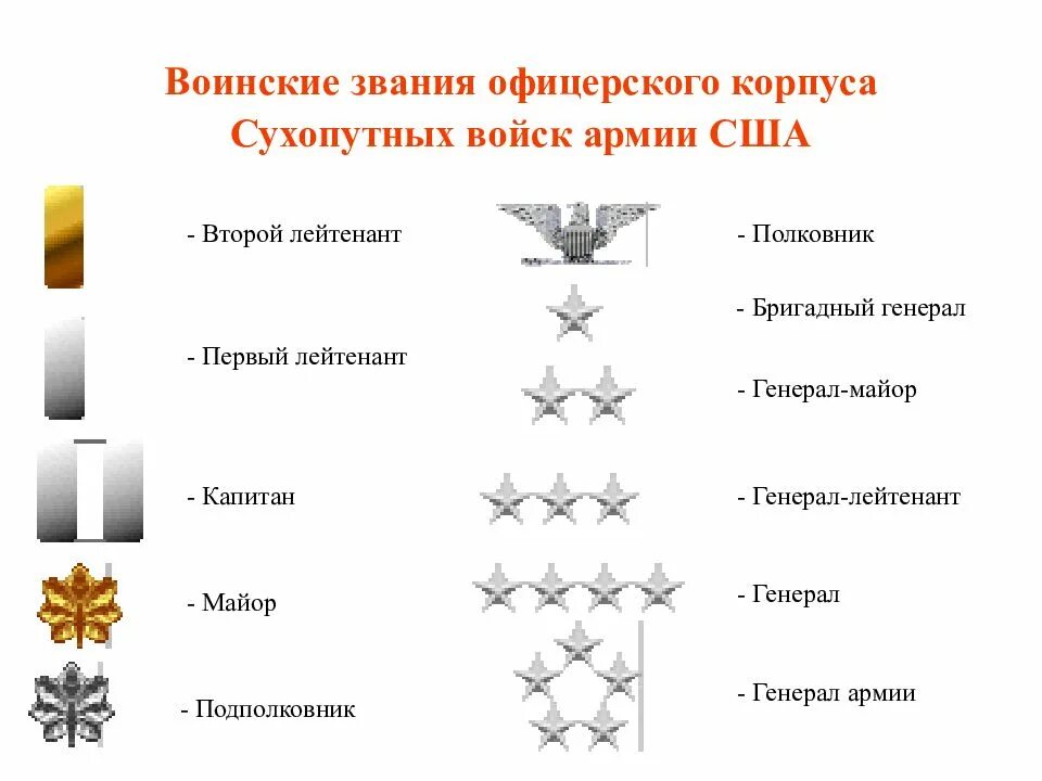 Военная иерархия в россии