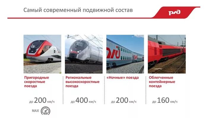 С какой скоростью едет пассажирский поезд. Скорость электрички ржд. скорость жд транспорта в россии. максимальная скорость поезда ржд. скорость пассажирского поезда.