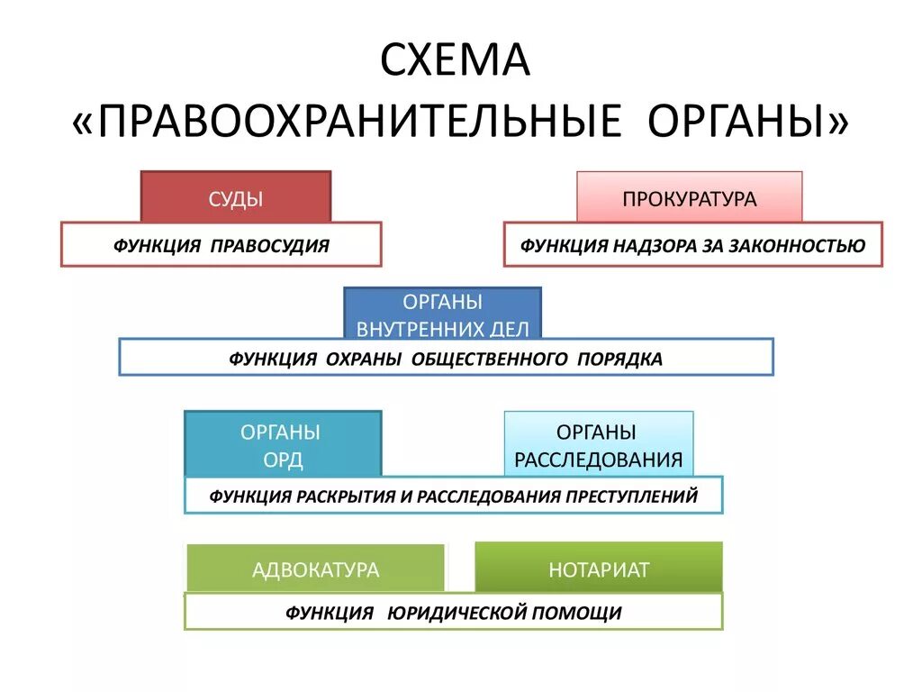 Организация правоохранительных органов рф