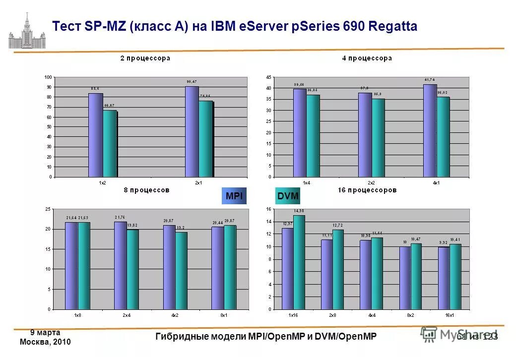 ммвб. S p тест. гугл таблетка. расшифровка теста сонди. S p тест.