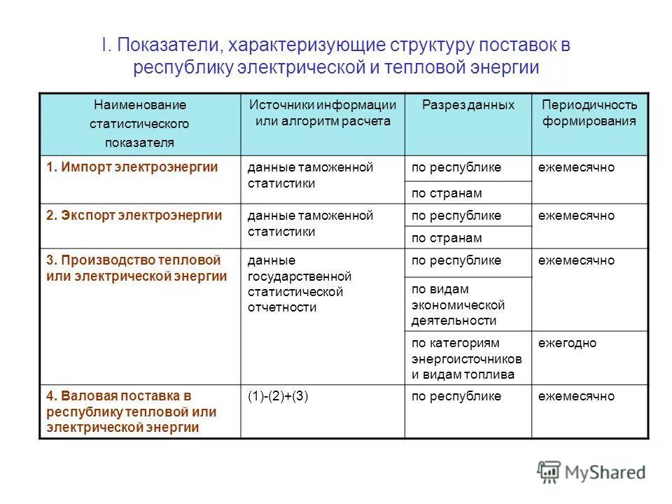 показатели движения основных производственных фондов. показатели характеризующие структуру предприятия. показатели характеризующие структуру предприятия. важнейшие показатели характеризующие структуру сообщества. показатели движения опф.
