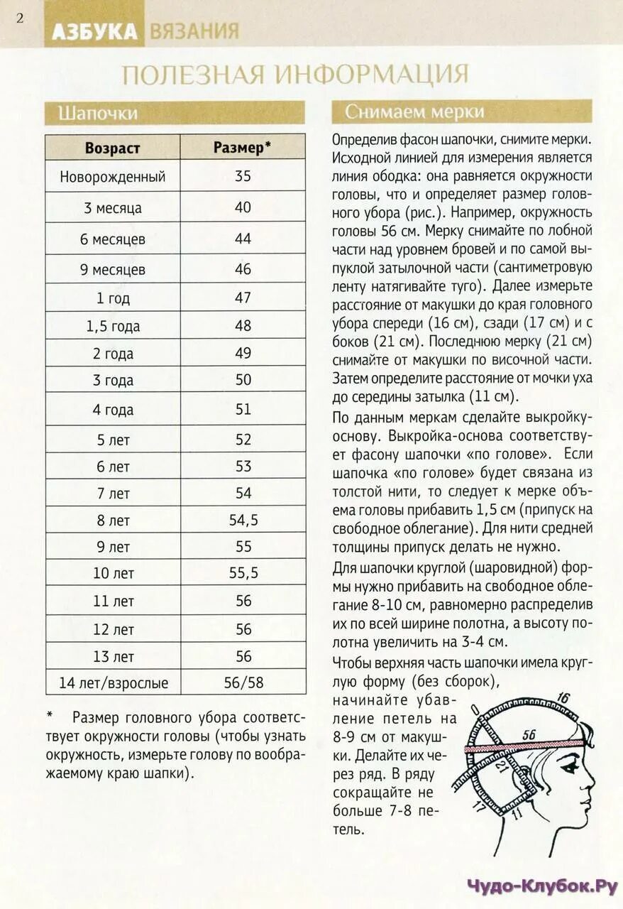 Окружность головы в 2. Окружность головы новорожденного в 2 месяца. Окружность головы у новорожденных по месяцам таблица. Объем головы у детей по возрасту таблица. Как правильно подобрать размер шапки для грудничка.