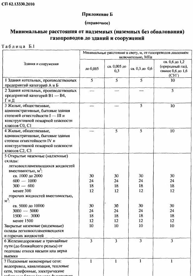 Расстояние от газопровода