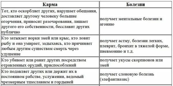 Кармические заболевания таблица. Кармические болезни и их причины таблица. Кармическая причина болезней таблица. Карма и болезни в таблице.