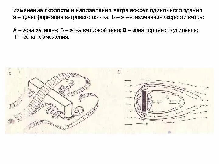 В каком направлении необходимо покидать зону