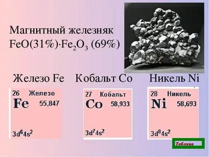 Никель кобальт