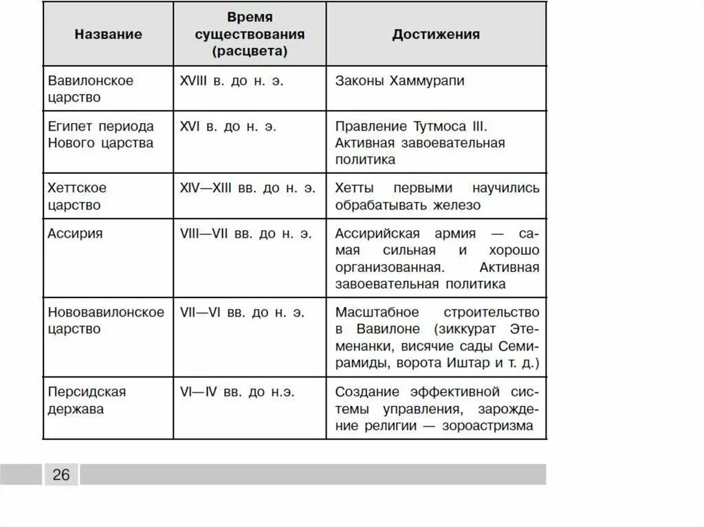 Время всего существования каких. Среднеазиатская цивилизация время расцвета. среднеазиатская цивилизация достижения. расцвет во времени. сроки возникновения религий.