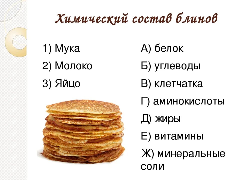 Состав блинчиков. Рецепт приготовления блинов. Состав приготовления блинов. Блины на молоке.