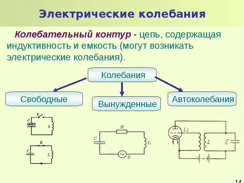 Цепь идеального контура