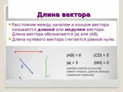 Длина или модуль ненулевого вектора