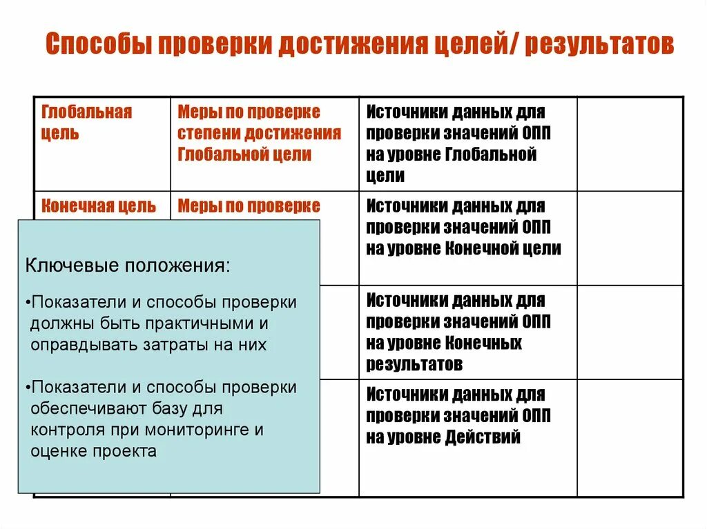 Средства и методы достижения результатов. Способы проверки достижения цели. Способы достижения результатов. Контроль достижения целей. Способы проверки результата.