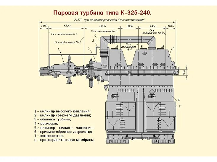 Расчет паровой турбины. Турбины к-300-240-2 ХТГЗ. ЦВД турбины к-300-240. Конденсатор турбина т-100. Ротор высокого давления паровой турбины т-100.