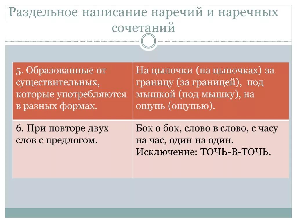 Написание наречий. Раздельное написание наречий. Правописание наречий. Раздельное написание наречий и наречных сочетаний. Воспитана наречие