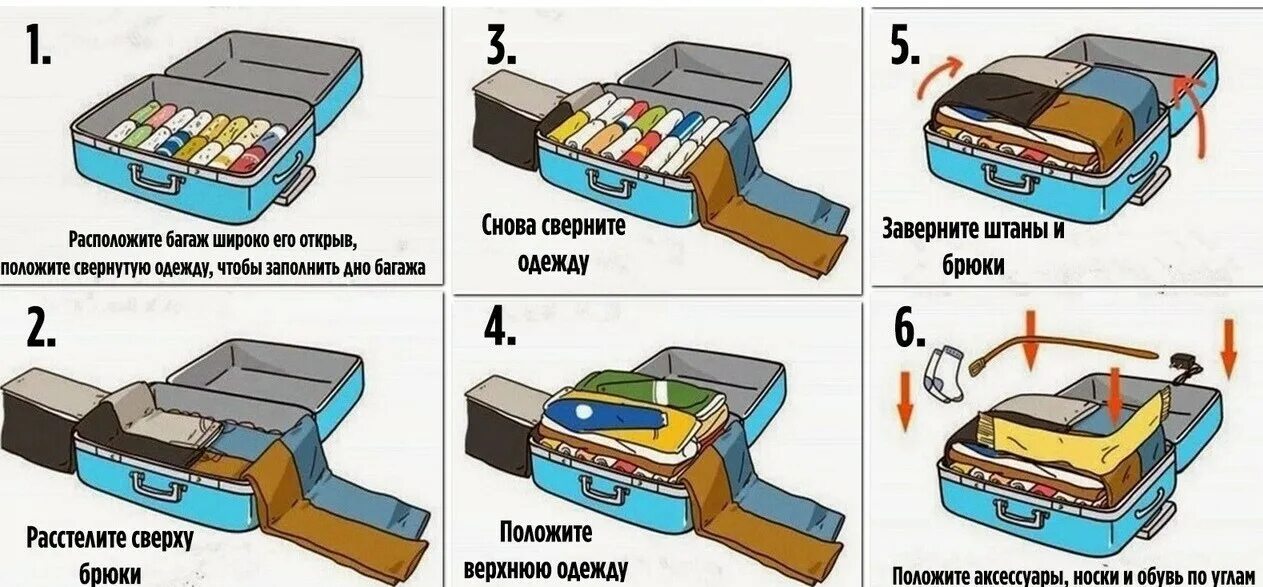 Гайды на все случаи жизни. Полезный гайд. Гайды лайфхаки. Как правильно собрать.