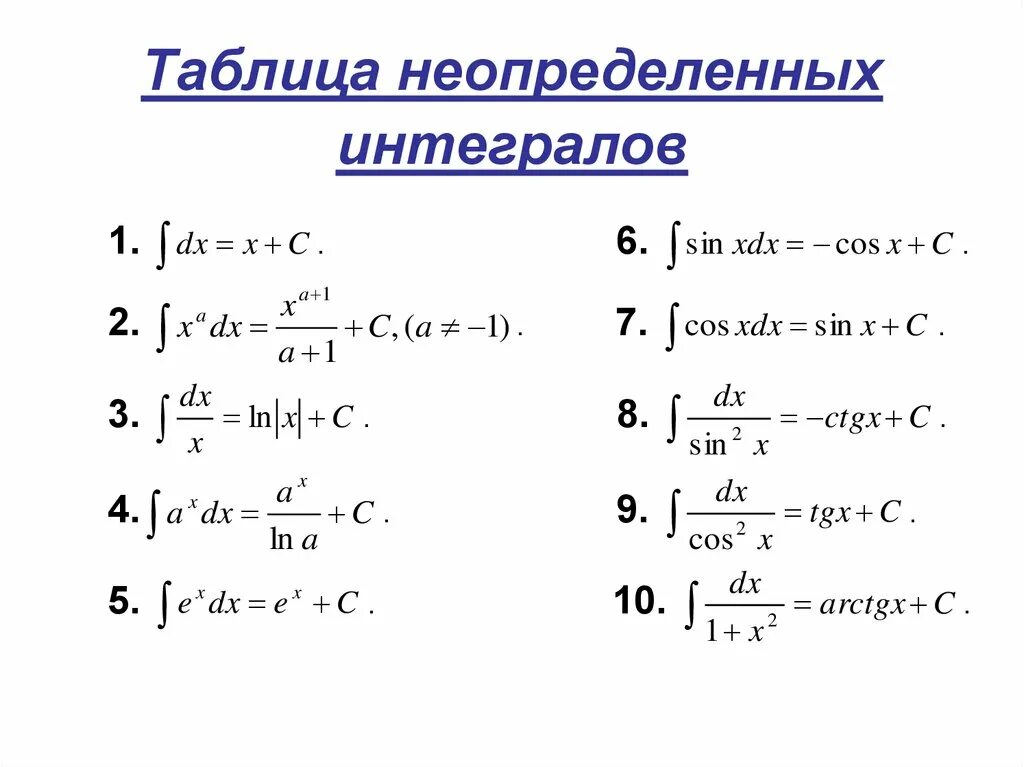 Семестр интегралы. Таблица неопределенных интегралов таблица неопр интегралов. Формула нахождения неопределенного интеграла. Формулы вычисления неопределенного интеграла. Формулы определенных и неопределенных интегралов.