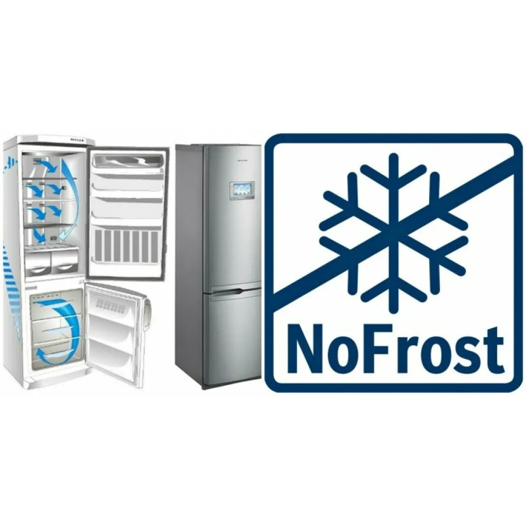 Рейтинг холодильников цена качество ноу фрост двухкамерный. Система ноу Фрост в холодильнике. Холодильник Атлант номпрост. Холодильник двухкамерный ноу Фрост. Система no Frost в холодильнике что это.