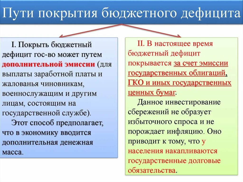 Пути эмиссии. Бюджетный дефицит и госдолг. Дефицит бюджета и государственный долг. Методы покрытия дефицита государственного бюджета. Государственный бюджет и долг.