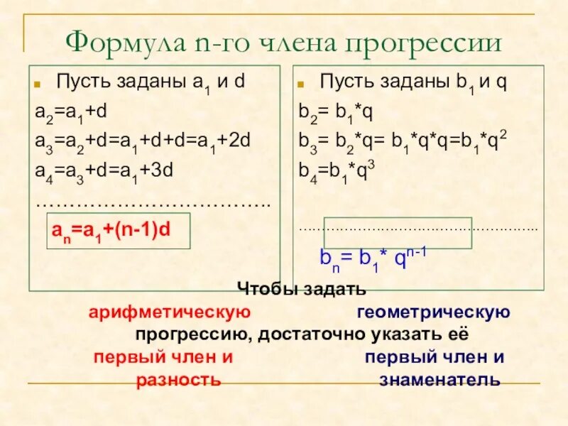 Составить формулу n члена. (N1-n2)/n1 формула. 1 2 3 4 N формула. An a1+ n-1 d. Формула любого члена прогрессии