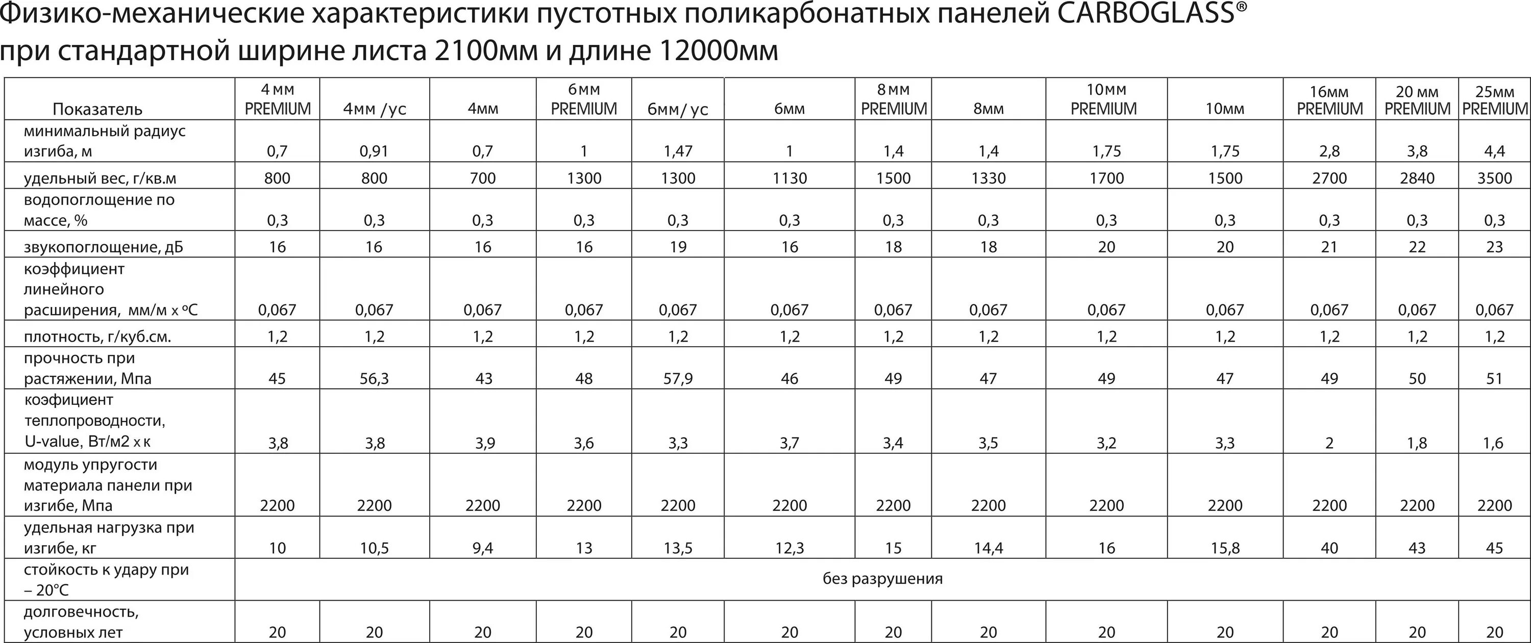 Плотность поликарбоната кг м3