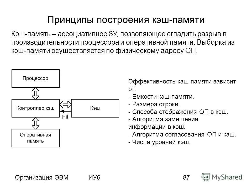 3 принцип памяти