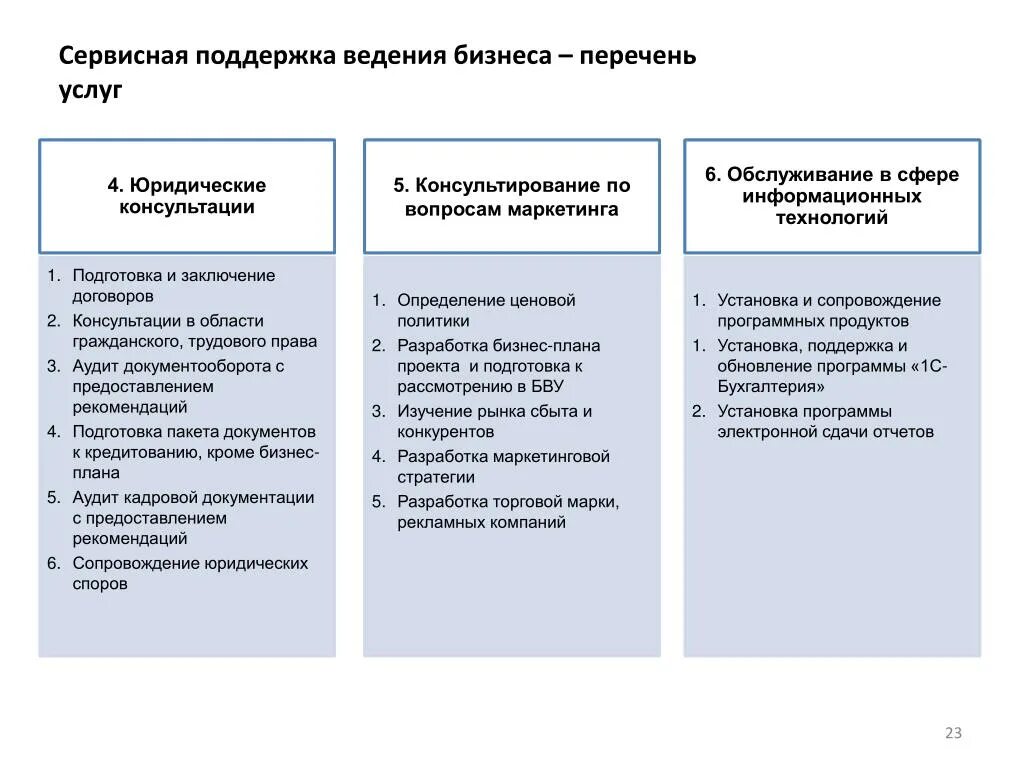 Пример ведения бизнеса. Бизнес в сфере услуг список. Сферы бизнеса список. Виды услуг для бизнеса. Услуги для бизнеса список.