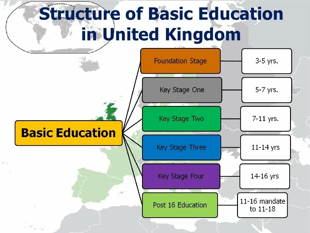 The system английский. Education in the uk. Educational System in the uk. The British School System таблица. British Education System.