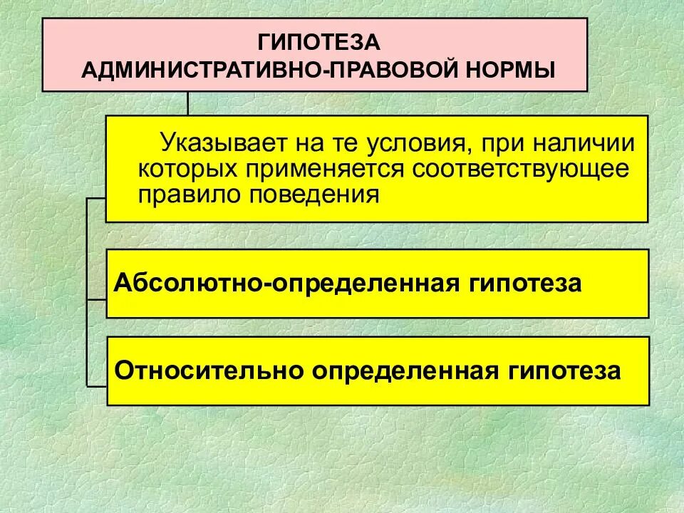 Абсолютная гипотеза