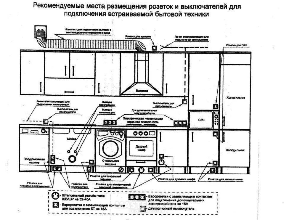 Схема размещения розеток и выключателей в частном доме. Кухня схема установки розеток высота. Схема размещения розеток и выключателей на кухне. Стандарты установки розеток и выключателей.