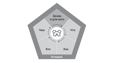 Пентабазис