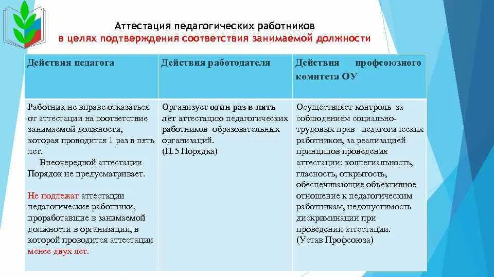 Аттестации не подлежат гражданские. Аттестация педагогических работников. Аттестация работников. Аттестация педработников на соответствие занимаемой должности. Соответствие занимаемой должности педагогических работников.