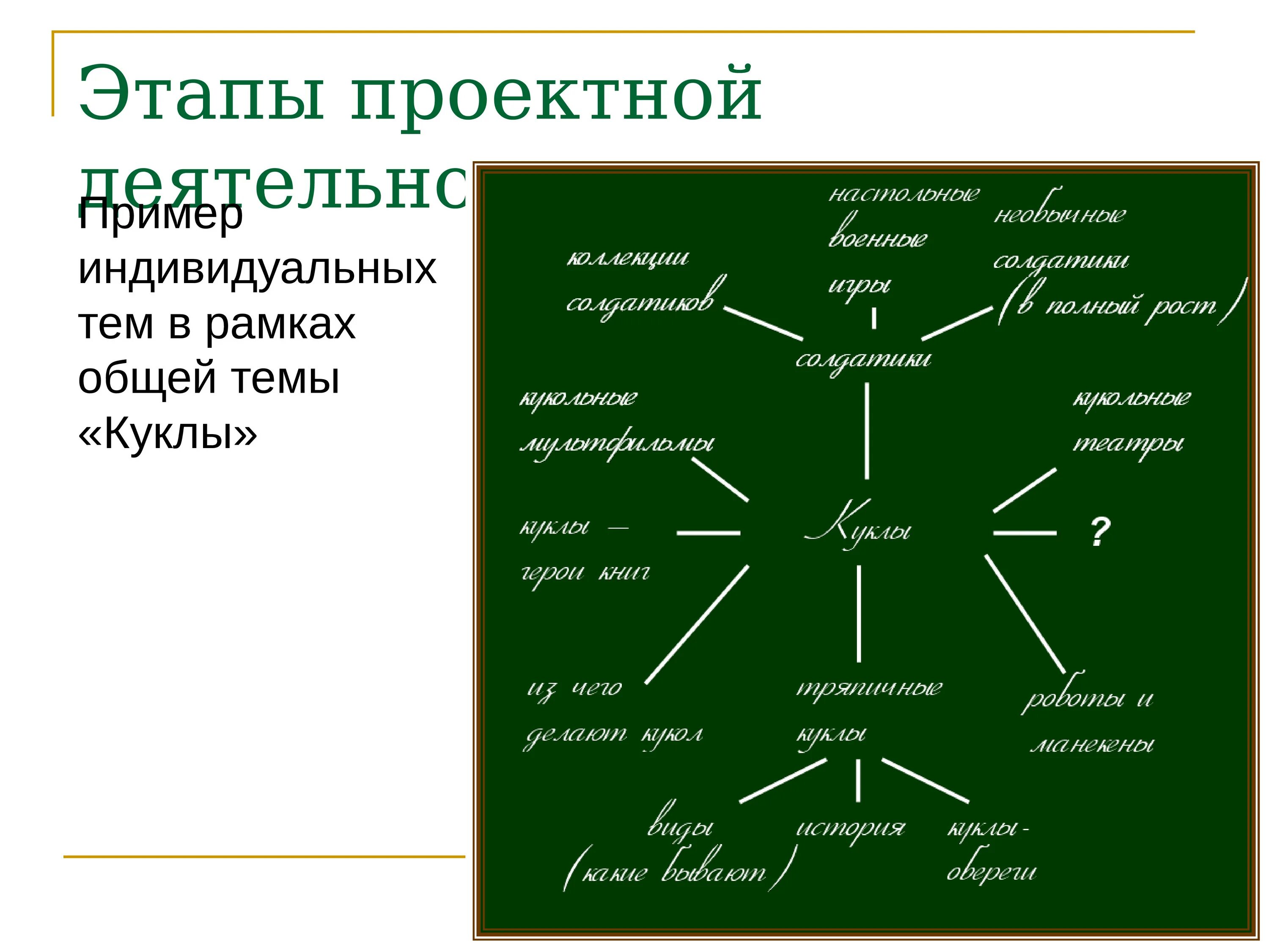 Этапы деятельности примеры. Примеры проектной деятельности. Проектная деятельность примеры проектов. Деятельность проекта пример. Проектная работа пример тема.