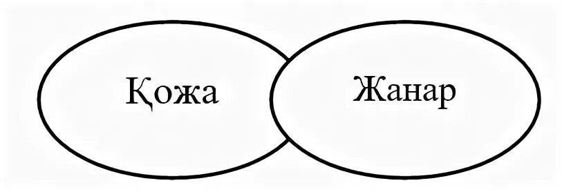 Постер менің АТЫМ Қожа. Менің АТЫМ Қожа раскраска без цветный. Фото из Кинг менің АТЫМ Қожа. Менің алғышқы кітабым картинки. Мен қожа