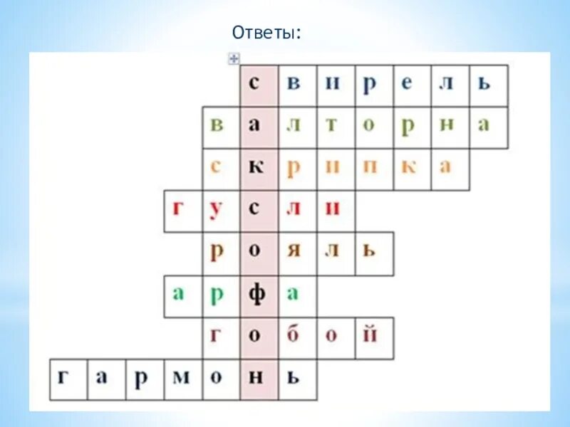 Кроссворд музыкальные инструменты. Кроссворд на музыкальную тему. Кроссворд по музыкальным инструментам. Кроссворд инструменты.