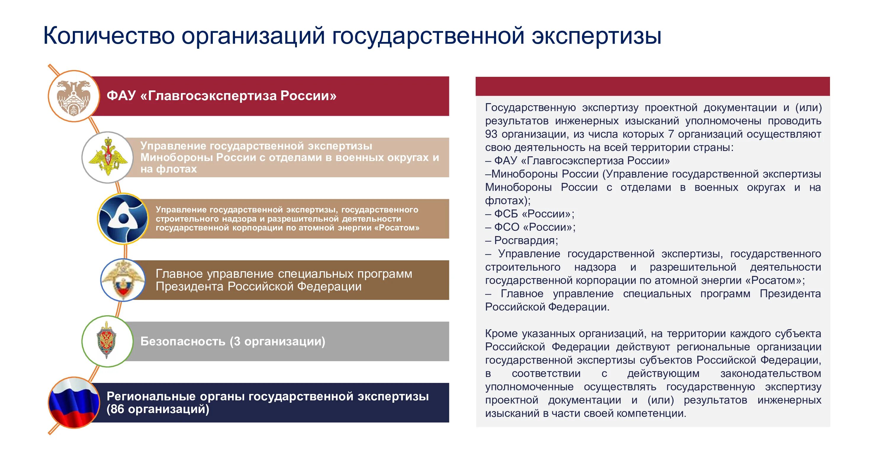 Этапы прохождения экспертизы проекта. Государственная экспертиза. Проведение государственной экспертизы. Порядок проведения экспертизы проекта. Негосударственная экспертиза организации