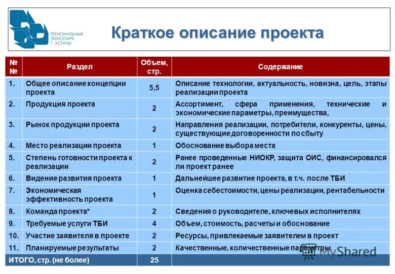 Содержание основных разделов проекта: найдено 77 картинок