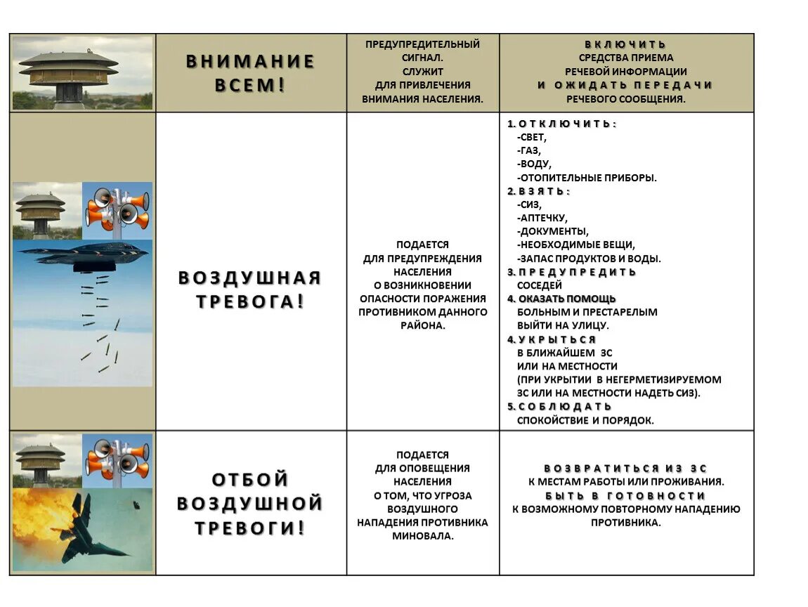 Сигналы оповещения воздушная тревога. Действия населения при сигнале воздушная тревога. Действия по сигналу воздушная тревога на работе. Памятка действия по сигналу воздушная тревога.