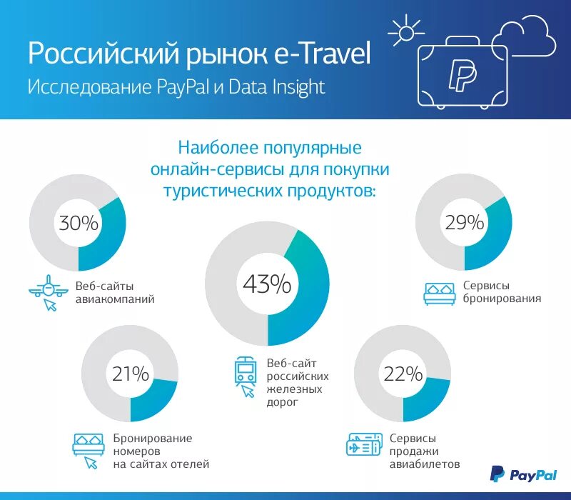 Рынок туризма. Туристический рынок России. Рынок туризма в России. Рынок туристических услуг. Туризм ситуация на рынке