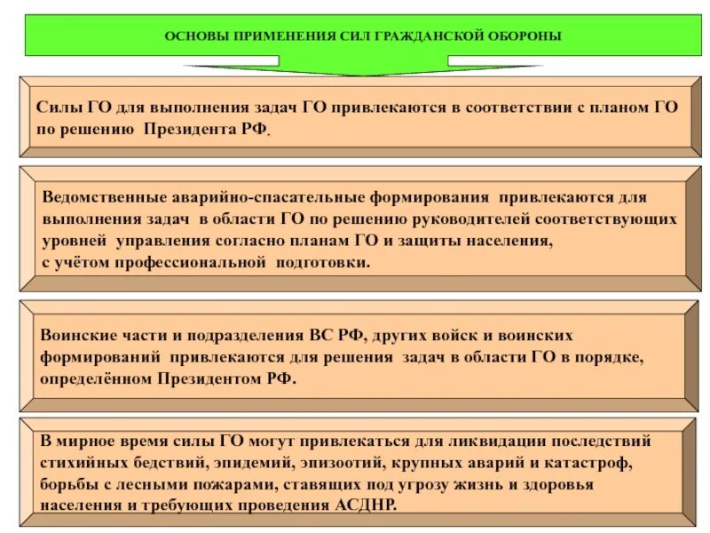 Силы системы го. Основные задачи сил гражданской обороны. гилы гражданской обороны. структура сил гражданской обороны. силы гражданской обороны для решения задач.
