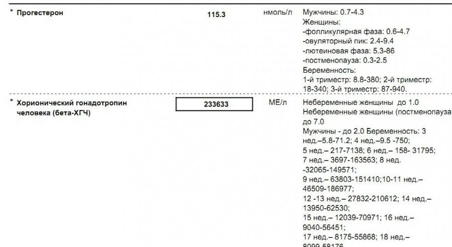Гонадотропин хорионический рецепт. Общий бета ХГЧ норма. Бета ХГЧ при беременности 1,2 ме/л. Бета ХГЧ общий 0.1. Бета ХГЧ 232 ММЕ/мл.