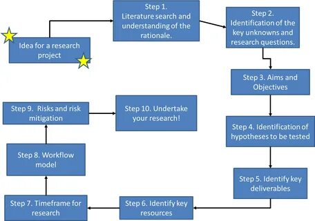 Research Design Sample Methodology Section Of A Paper - Steps Of Research D...