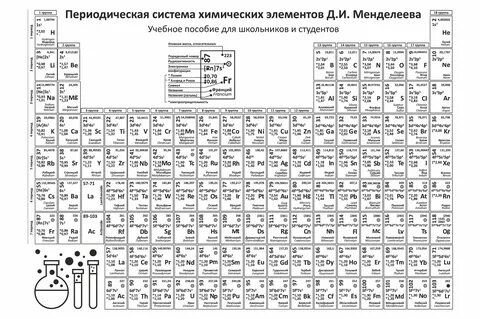 Периодическая система химических элементов тест 11 класс
