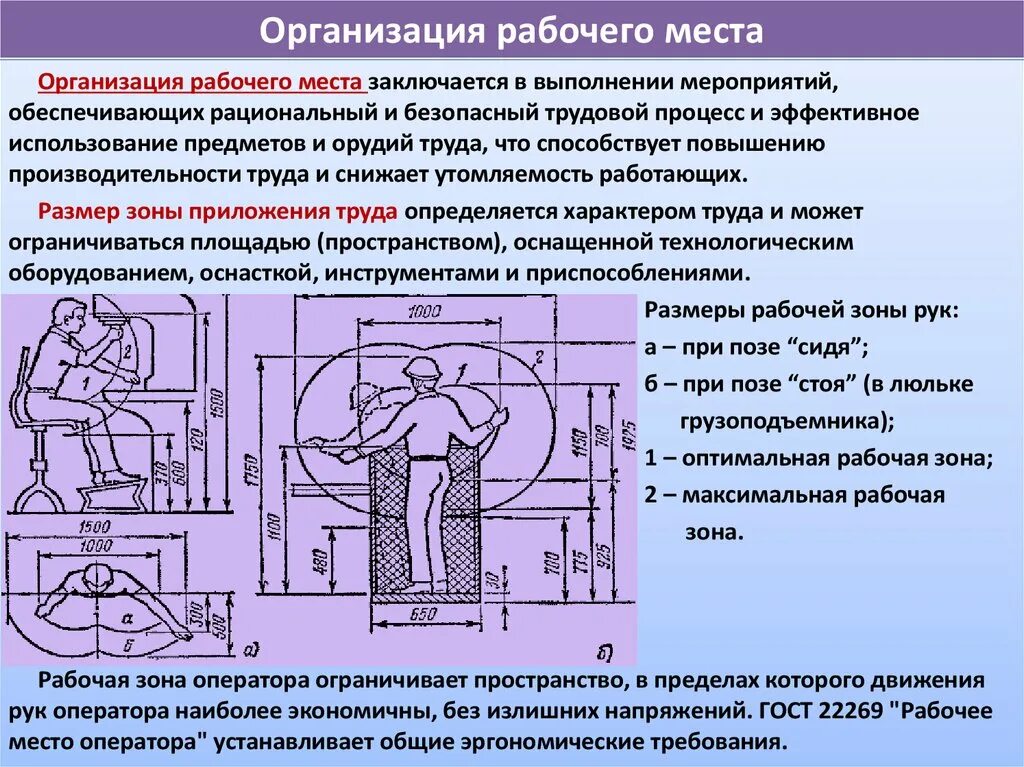 Эргономика рабочей зоны и рабочего места. Эргономика рабочей зоны требования. Безопасность и эргономика. Нормы эргономики рабочего места. Требование к организации пространства