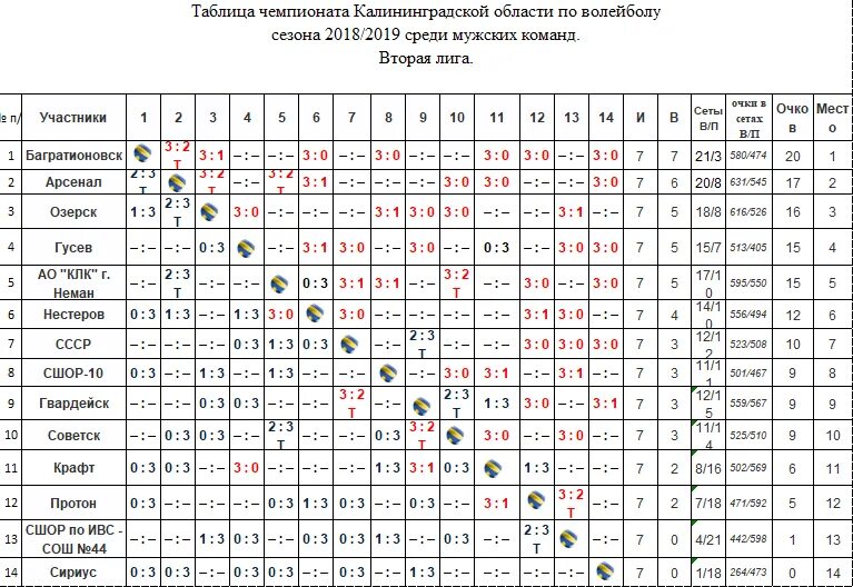 Таблица волейбол суперлига. Таблица игр по волейболу 5 команд. Волейбол таблица игры. Турнирная таблица волейбол. Таблица по волейболу на 5 команд.
