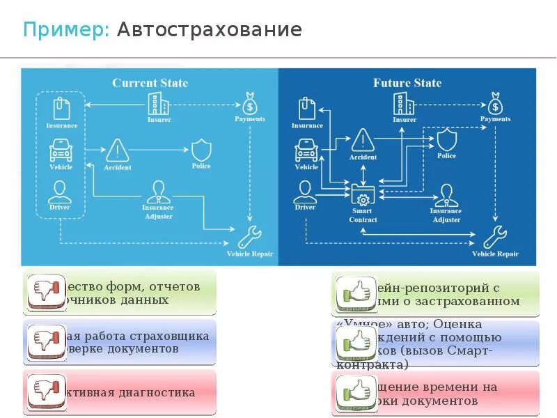 Блокчейн схема новой экономики. Технология блокчейн в образовании. Презентация блокчейн и криптовалюта. Схема блокчейна в государственном управлении.